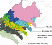 New Study Highlights the Role of Long-Term Ecosystem Research in Understanding Human–Environment Interactions